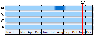 Phenogram based on the literature