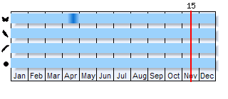 Phenogram based on the literature