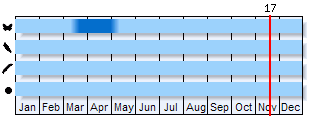Phenogram based on the literature