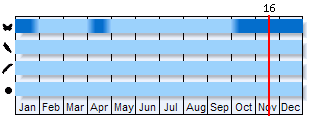 Phenogram based on the literature