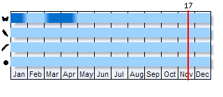 Phenogram based on the literature