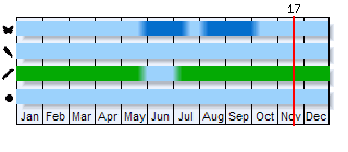 Phenogram based on the literature