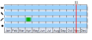 Phenogram based on the literature