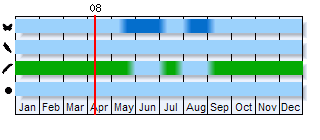 Phenogram based on literature