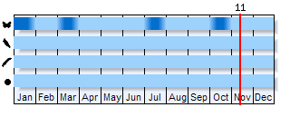 Phenogram based on the literature
