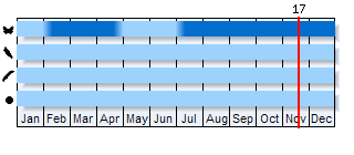 Phenogram based on the literature