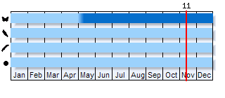 Phenogram based on the literature