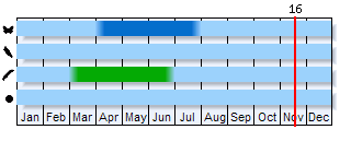 Phenogram based on the literature
