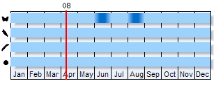 Phenogram based on literature