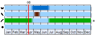Phenogram based on literature