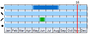 Phenogram based on the literature