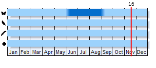Phenogram based on the literature