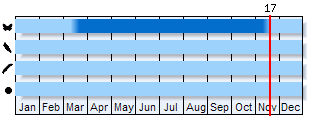 Phenogram based on the literature
