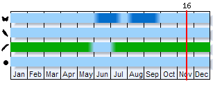 Phenogram based on the literature