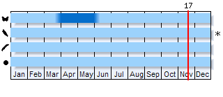 Phenogram based on the literature