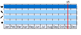 Phenogram based on the literature