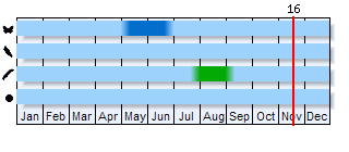 Phenogram based on the literature