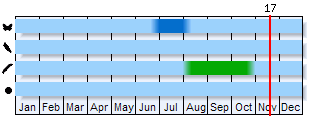 Phenogram based on the literature