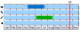 Phenogram based on the literature