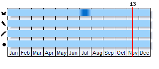 Phenogram based on the literature