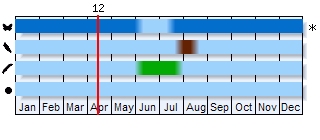 Phenogram based on literature
