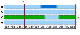 Phenogram based on literature