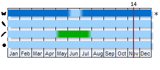 Phenogram based on the literature