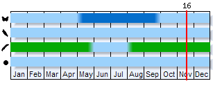 Phenogram based on the literature