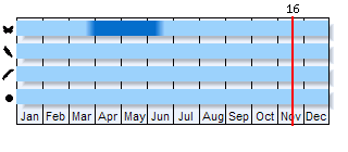Phenogram based on the literature